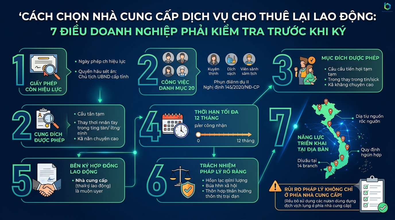 CHỌN NHÀ CUNG CẤP CHO THUÊ LẠI LAO ĐỘNG: 7 ĐIỀU DOANH NGHIỆP PHẢI KIỂM TRA
